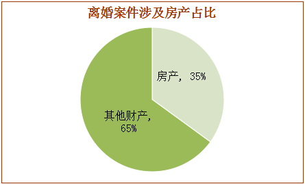 2014-2016年赣州法院离婚案件大数据分析