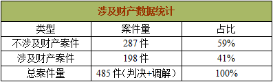 2014-2016年赣州法院离婚案件大数据分析