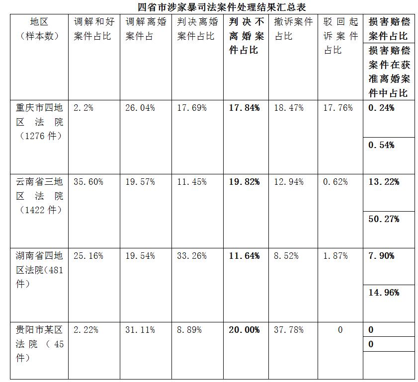 身体与身份：家暴受害者在离婚诉讼中的法律困境