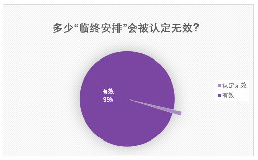 从“百亿家产争夺案”出发，探究我国司法实践中“临终安排”与“单方处分股权”的效力认定丨大成·案评