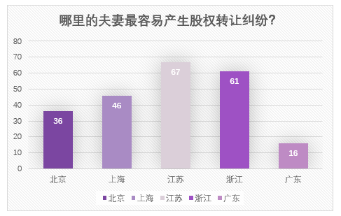 从“百亿家产争夺案”出发，探究我国司法实践中“临终安排”与“单方处分股权”的效力认定丨大成·案评