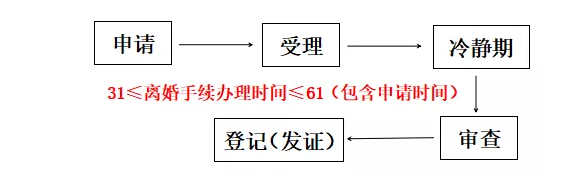 离婚冷静期难以冷静！家事律师帮你平稳渡过