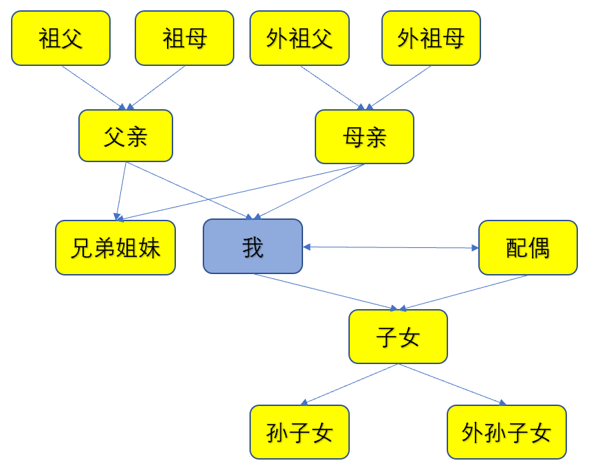 离婚纠纷