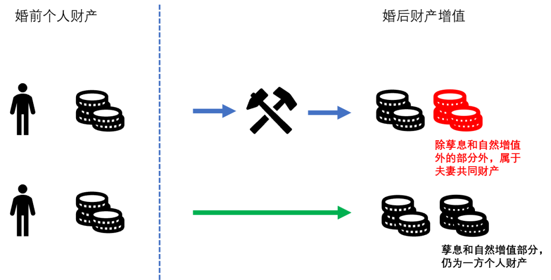 离婚纠纷